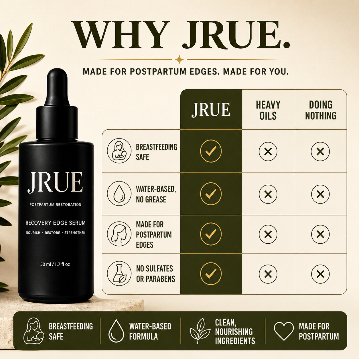 Why JRUE comparison chart graphic